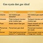 Gas Nyata Adalah Jurnal